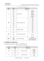 Предварительный просмотр 16 страницы TBB SIES 2-4 KVA User Manual