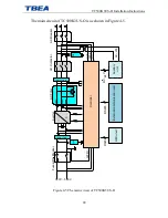 Предварительный просмотр 30 страницы TBEA TC500K3US-O Installation Manual