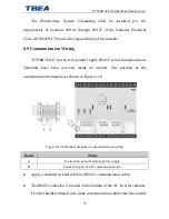 Предварительный просмотр 81 страницы TBEA TC500K3US-O Installation Manual