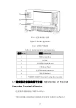 Preview for 16 page of TBEA TS208KTL-HV Series User Manual