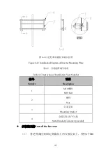 Preview for 44 page of TBEA TS208KTL-HV Series User Manual