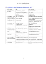 Preview for 82 page of TBH BF100R CAB AF5 Operating And Maintenance Manual