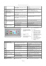 Предварительный просмотр 127 страницы TBH LN Series Operating And Maintenance Manual