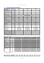 Предварительный просмотр 129 страницы TBH LN Series Operating And Maintenance Manual