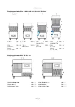 Предварительный просмотр 217 страницы TBH LN Series Operating And Maintenance Manual