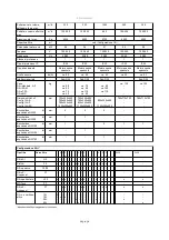 Предварительный просмотр 223 страницы TBH LN Series Operating And Maintenance Manual