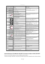 Предварительный просмотр 226 страницы TBH LN Series Operating And Maintenance Manual