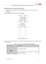 Preview for 18 page of TBK vision TBK-DVR1100 Series User Manual