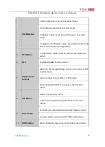 Preview for 20 page of TBK vision TBK-DVR1100 Series User Manual