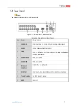 Предварительный просмотр 7 страницы TBK vision TBK-DVR1104 Quick Start Manual