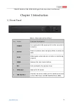 Preview for 16 page of TBK vision TBK-DVR1200 Series User Manual