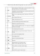 Preview for 20 page of TBK vision TBK-DVR1200 Series User Manual