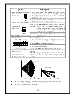 Preview for 6 page of TBK vision TBK-H24HF Instruction Manual