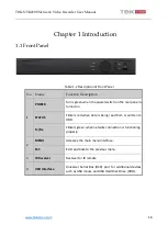 Предварительный просмотр 16 страницы TBK vision TBK-NVR2200 Series User Manual