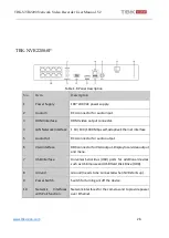 Предварительный просмотр 26 страницы TBK vision TBK-NVR2200 Series User Manual