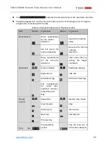 Предварительный просмотр 99 страницы TBK vision TBK-NVR2200 Series User Manual