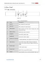 Предварительный просмотр 25 страницы TBK vision TBK-NVR2300 Series User Manual