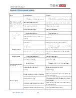 Preview for 45 page of TBK TBK-PTZ6610IR Installation & User Manual