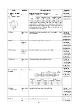 Preview for 40 page of TBM TB1101 Instruction Manual