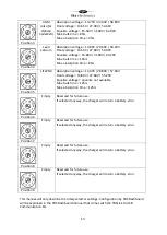 Предварительный просмотр 14 страницы tbs electronics 5027200 Owner'S Manual