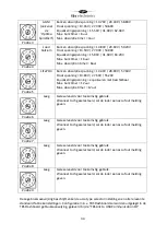 Предварительный просмотр 35 страницы tbs electronics 5027200 Owner'S Manual