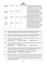 Preview for 84 page of tbs electronics Expert Modular Owner'S Manual