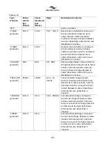 Preview for 115 page of tbs electronics Expert Modular Owner'S Manual