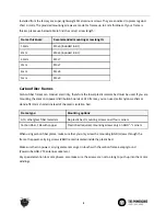 Preview for 9 page of tbs electronics PowerCube Manual