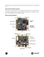 Preview for 13 page of tbs electronics PowerCube Manual