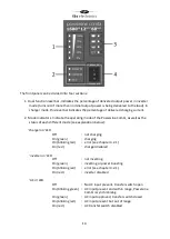 Preview for 15 page of tbs electronics Powersine Combi PSC1600-12-120 Owner'S Manual