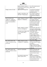 Preview for 22 page of tbs electronics Powersine Combi PSC1600-12-120 Owner'S Manual