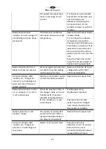 Preview for 23 page of tbs electronics Powersine Combi PSC1600-12-120 Owner'S Manual