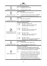 Preview for 37 page of tbs electronics Powersine Combi PSC1600-12-120 Owner'S Manual