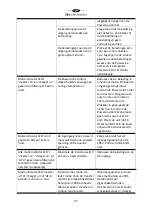 Preview for 48 page of tbs electronics Powersine Combi PSC1600-12-120 Owner'S Manual