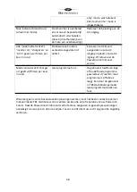 Preview for 49 page of tbs electronics Powersine Combi PSC1600-12-120 Owner'S Manual