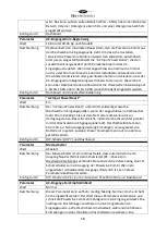 Preview for 59 page of tbs electronics Powersine Combi PSC1600-12-120 Owner'S Manual