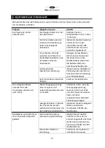 Preview for 72 page of tbs electronics Powersine Combi PSC1600-12-120 Owner'S Manual