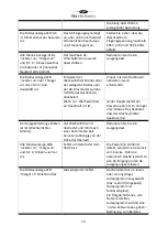 Preview for 75 page of tbs electronics Powersine Combi PSC1600-12-120 Owner'S Manual