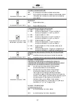 Preview for 88 page of tbs electronics Powersine Combi PSC1600-12-120 Owner'S Manual