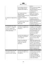 Preview for 99 page of tbs electronics Powersine Combi PSC1600-12-120 Owner'S Manual