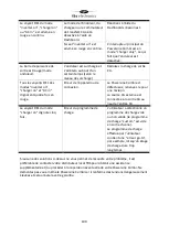 Preview for 101 page of tbs electronics Powersine Combi PSC1600-12-120 Owner'S Manual