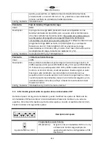 Preview for 112 page of tbs electronics Powersine Combi PSC1600-12-120 Owner'S Manual