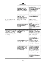 Preview for 125 page of tbs electronics Powersine Combi PSC1600-12-120 Owner'S Manual