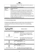 Предварительный просмотр 10 страницы tbs electronics Powersine Combi PSC1800-24-30 Owner'S Manual