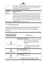 Предварительный просмотр 11 страницы tbs electronics Powersine Combi PSC3500-48-40 Owner'S Manual