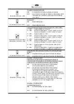 Предварительный просмотр 88 страницы tbs electronics Powersine Combi PSC3500-48-40 Owner'S Manual