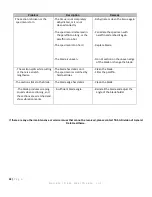 Preview for 32 page of tbs electronics SHURCut 4500 Operator'S Manual