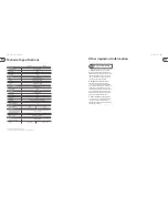 Preview for 10 page of TC Electronic THRUST BQ250 Quick Start Manual