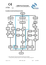 Preview for 12 page of TC FLUID CONTROL KMS-2 Installation And Operating Instructions Manual