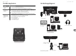 Preview for 18 page of TC-Helicon GO XLR Mini Quick Start Manual